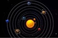 太阳系和原子的结构如此相似，难道我们真的生活在一个原子里？