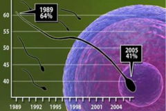 男性备孕须知：常见精子的七大“杀手”，不可不防