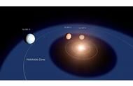NASA发现最近、最有望宜居星球