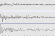 不同类型的地震波如何确区分，地震波能够帮我们了解这些地球知识