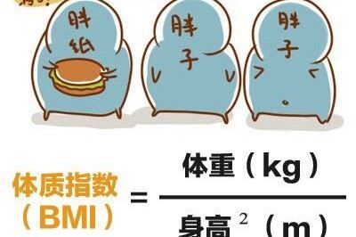 肥胖真的遗传吗？