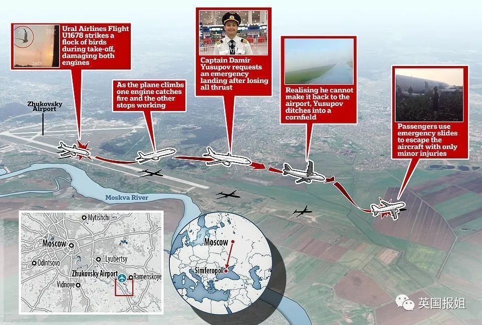 俄罗斯硬核机长智救233人，战斗民族的航班一如既往的强悍！