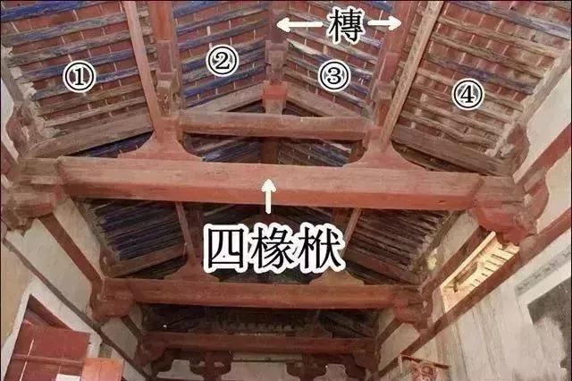干货丨中国古建筑木结构建筑扫盲图