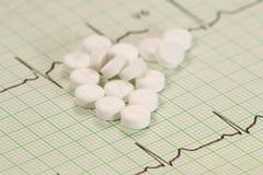 硝酸甘油片为什么药价会暴涨，买不到药，心绞痛时怎么办？