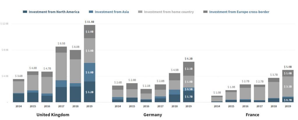 超越中美，英国科技行业 2019 年增速引领全球