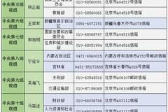 中央脱贫攻坚专项巡视&ldquo;回头看&rdquo;进驻一览表