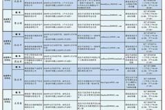 湖北对20家省属国有企业开展巡视