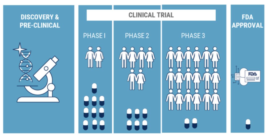 从药物研发到诊断：医疗保健领域的90余家人工智能初创企业全剖析