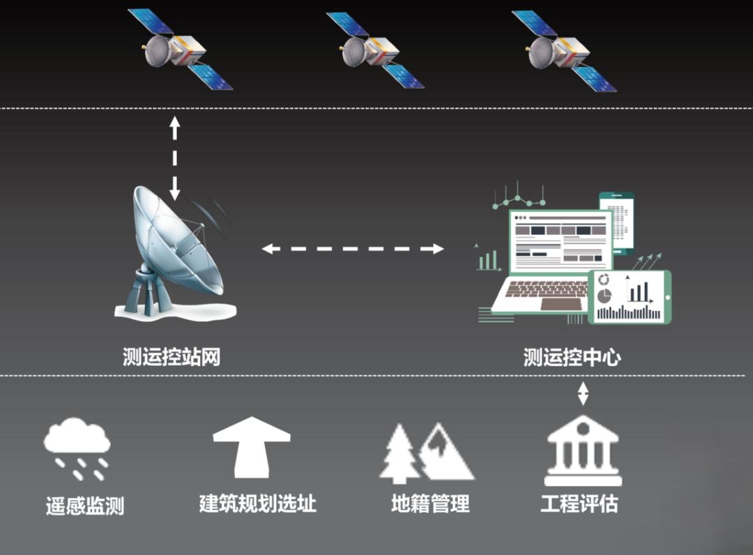 商业航天新生意，卫星托管运营或成市场加速器