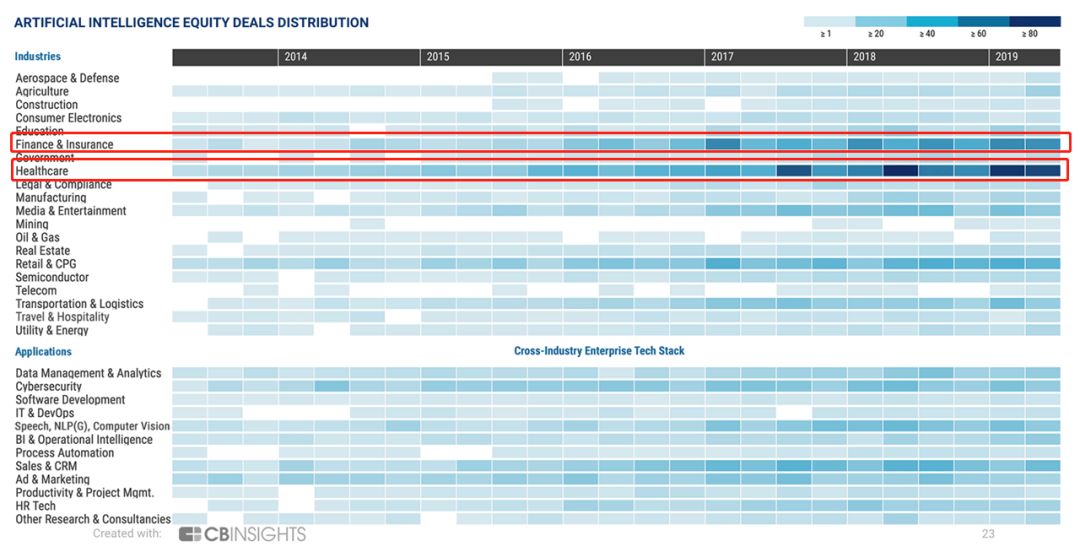 邀请函 | CB Insights中国新年酒会邀您一起洞见未来业态
