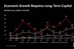 全球科技创新 “双极宇宙” 已现，创新生态面临新挑战丨EmTech现场