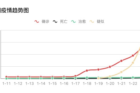 全国新型肺炎疫情实时动态