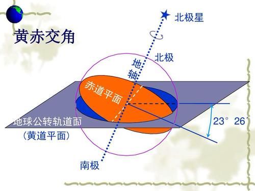 地球为什么会自转？动力来自哪里？