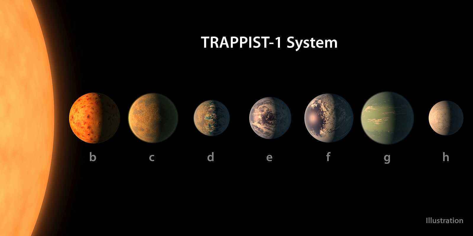 TRAPPIST-1可能是外星人的家园？